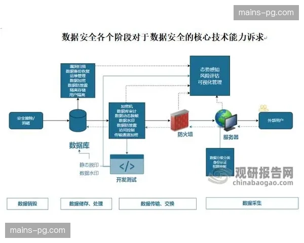 端到端加密保障采购隐私 提升产业链数据交换安全性